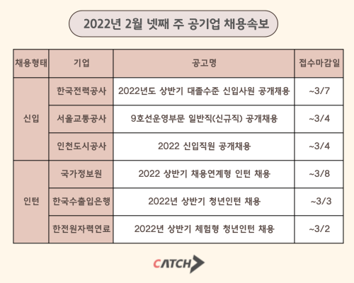 교통 공사 9 호선 채용 서울 (서울교통공사) 2021상반기
